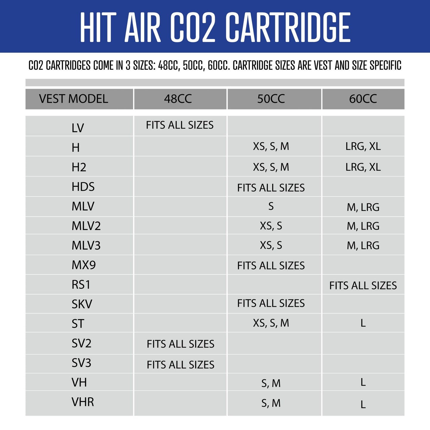 Table detailing CO2 cartridge sizes for various vest models.