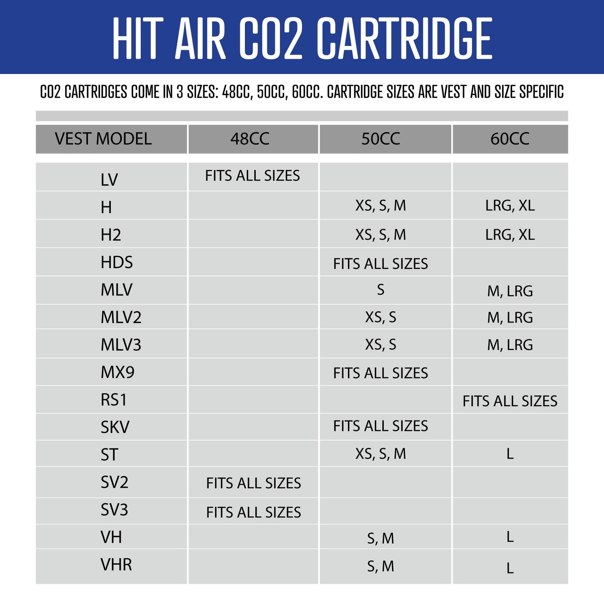 Table detailing CO2 cartridge sizes for various vest models.
