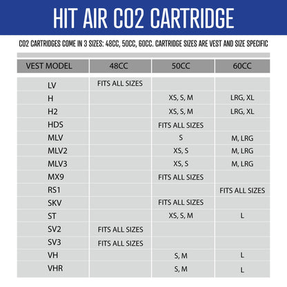Table detailing CO2 cartridge sizes for various vest models.